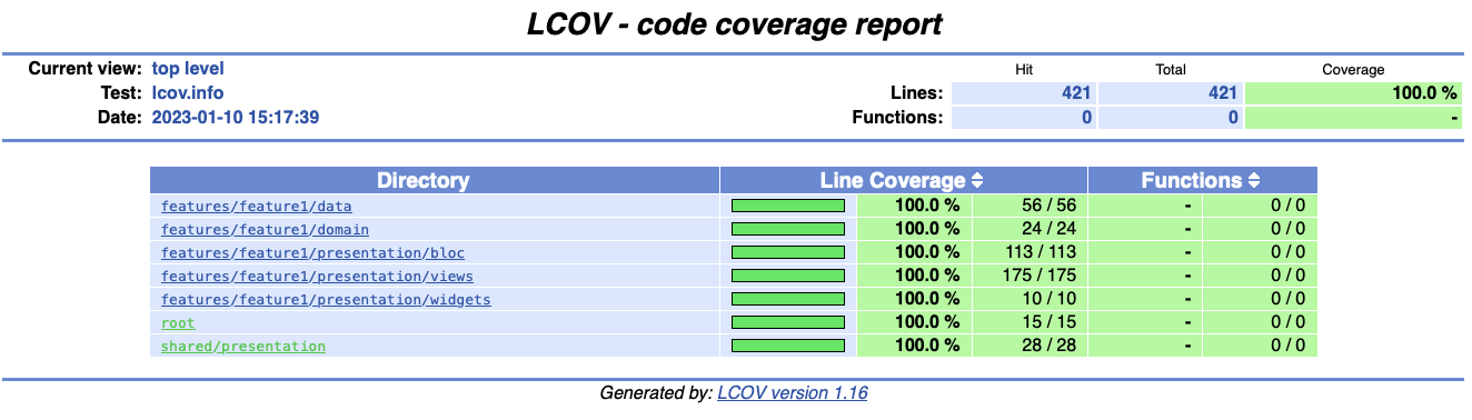 Test Coverage